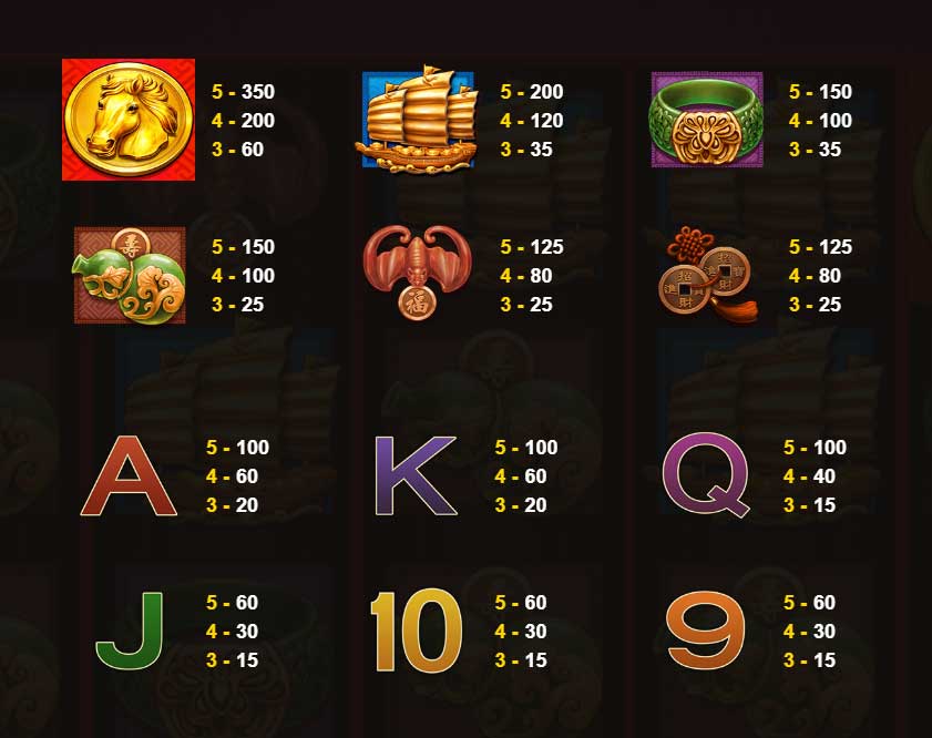 สัญลักษณ์ในเกมสล็อต fortune horse slot