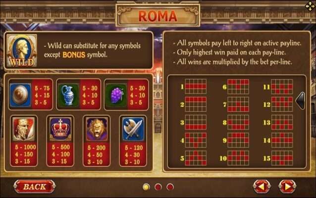 สัญลักษณ์ในเกมสล็อต Roma